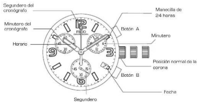 Lotus 15313 - AJUSTE DE LA FECHA - 1