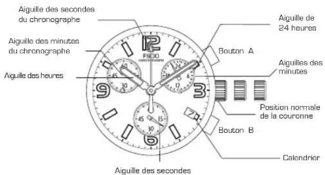 Lotus 15313 - Utilisation du chronographe - 3