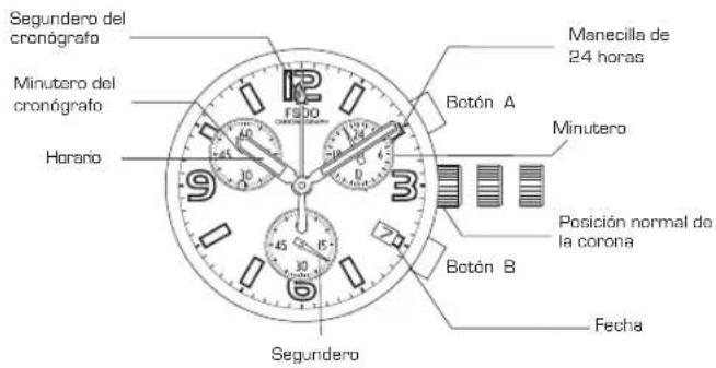 Lotus 15266 - USO DEL CRONÓGRAFO - 1