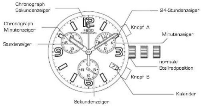 Lotus 15266 - DATUMSEINSTELLUNG - 1