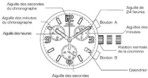 Lotus 15262 - UTILISATION DU CHRONOGRAPHE - 1