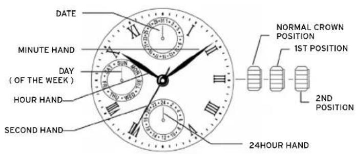 Lotus 15190 - DISPLAYDISPLAY - 1