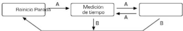 Lotus 10112 - [Medición del tiempo con el cronómetro] - 1