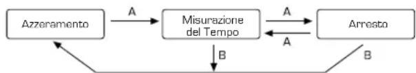 Lotus 10112 - [Misurazione del tempo con il cronografo]] - 1