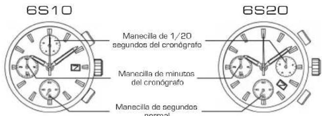 Lotus 10112 - MANUAL DE INSTRUCCIONES - 2