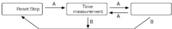 Lotus 10112 - [Measuring time with the stopwatch] - 1
