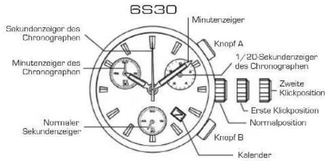 Lotus 10112 - 1