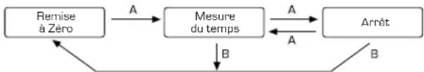 Lotus 10112 - [Mesure du temps avec le chronomètre] - 1
