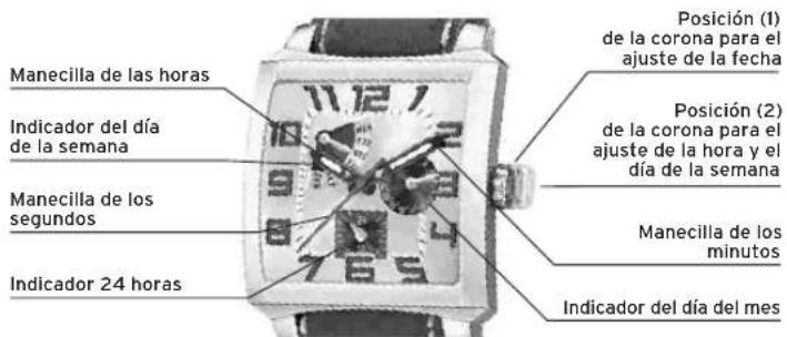 Lotus 15858 - VISUALIZACIONES Y BOTONES - 1
