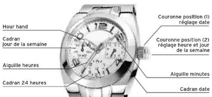 Lotus 15858 - Reglage DATE - 1