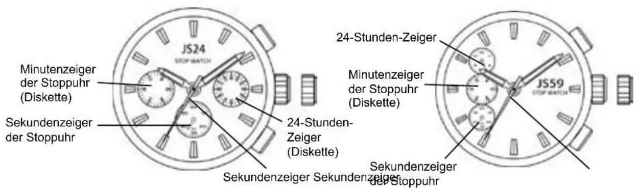 Lotus 10102 - D) RÉINITIALISATION DU CHRONOMÈTRE (ÉGALEMENT APRÈS REMPLACEMENT DE LA PILE) - 1