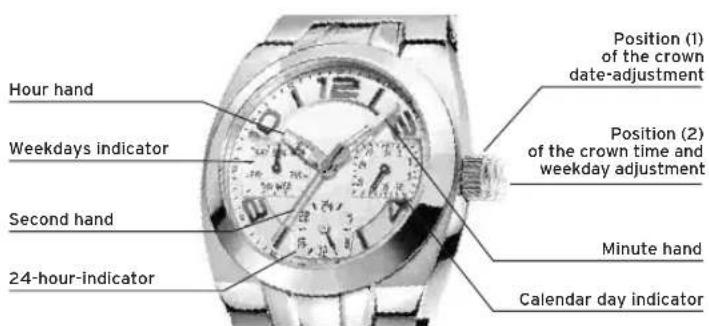 Lotus 15544 - DISPLAYS AND BUTTONS - 1