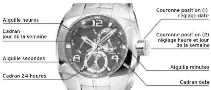 Lotus 15544 - RÉGLAGE DATE - 2