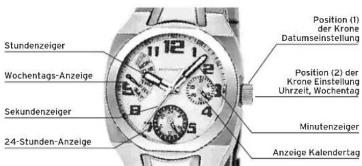 Lotus 15544 - DISPLAY UNDKNOPFE - 1
