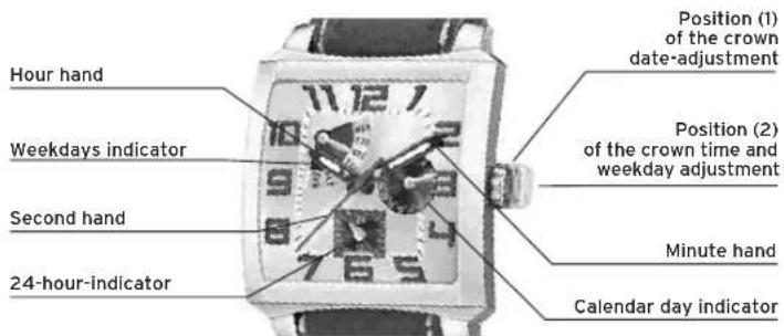 Lotus 15430 - DISPLAYS AND BUTTONS - 1