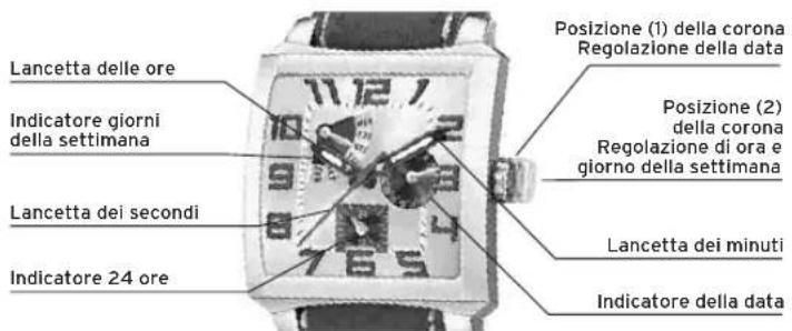 Lotus 15430 - DISPLAY EPULSANTI - 1