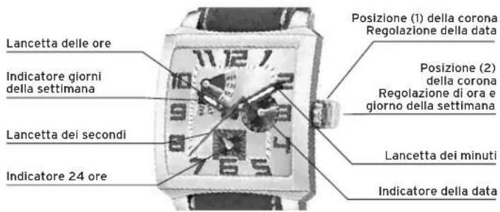 Lotus 15641 - DISPLAY E PULSANTI - 1