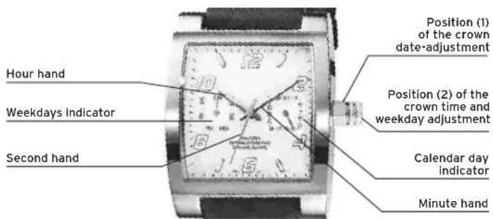 Lotus 15641 - DISPLAYS AND BUTTONS - 1