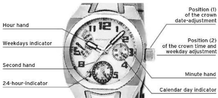 Lotus 15530 - DISPLAYS AND BUTTONS - 1