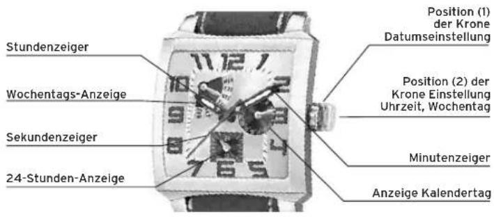 Lotus 15530 - DISPLAY UND KNÖPFE - 1