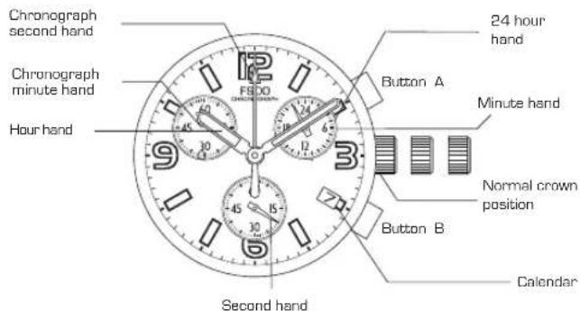Lotus 15268 - USING THE CHRONOGRAPH - 1