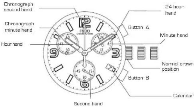 Lotus 15268 - TACHYMETER - 2