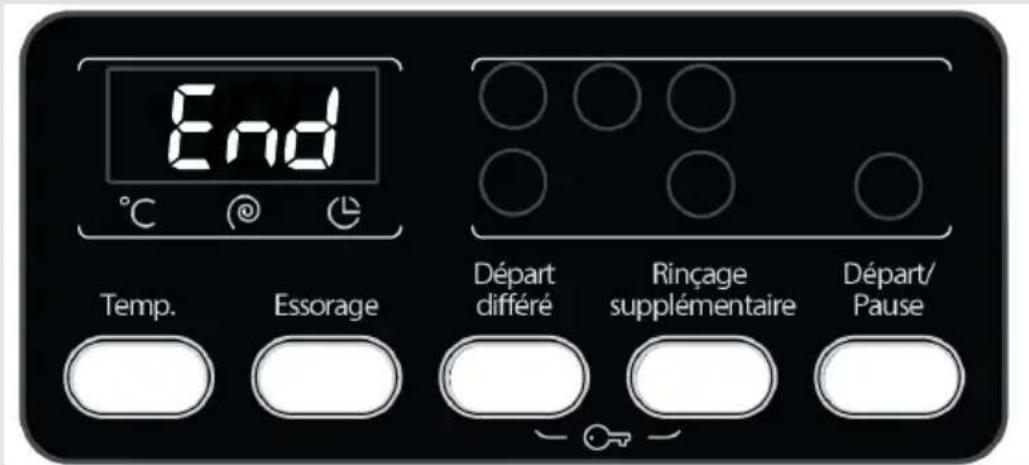 SABA LFS712VE16EWHBCR - Si vous souhaitez annuler tout programme en cours d'exécution : - 1