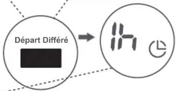 SABA LFS712VE16EWHBCR - Pour utiliser la fonction auxiliaire du temporisateur: - 1