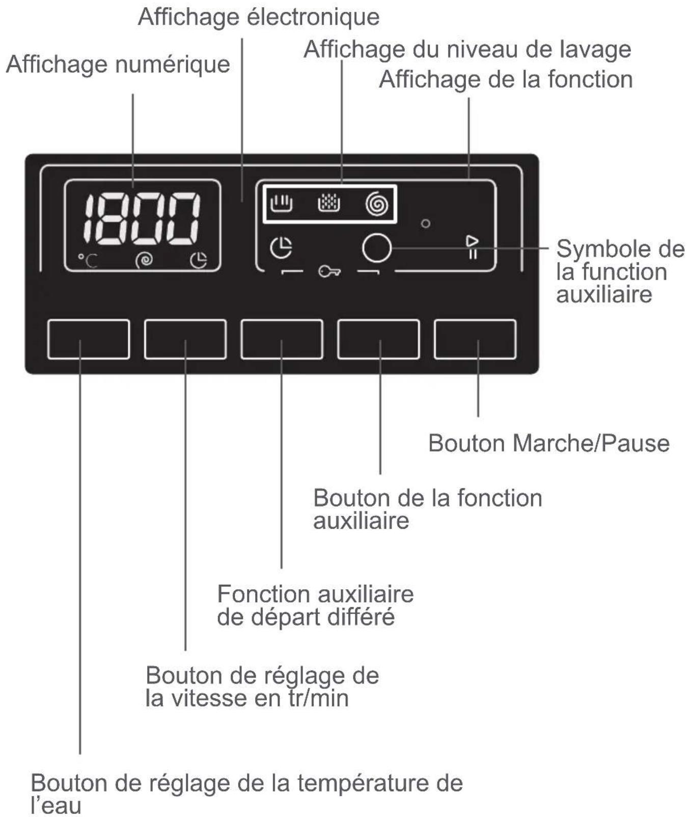 SABA LFS712VE16EWHBCR - Compartiment à lessive de prélavage : - 3