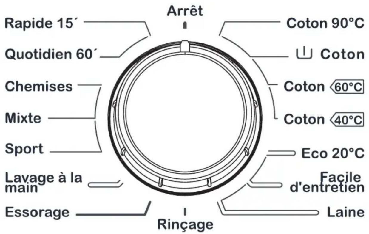 SABA LFS7124S - Compartiment à lessive de prélavage : - 2