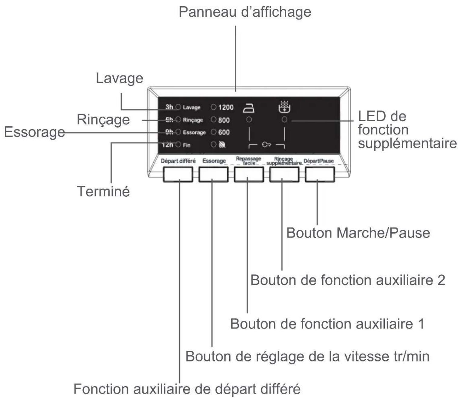 SABA LFS7124S - Compartiment à lessive de prélavage : - 3