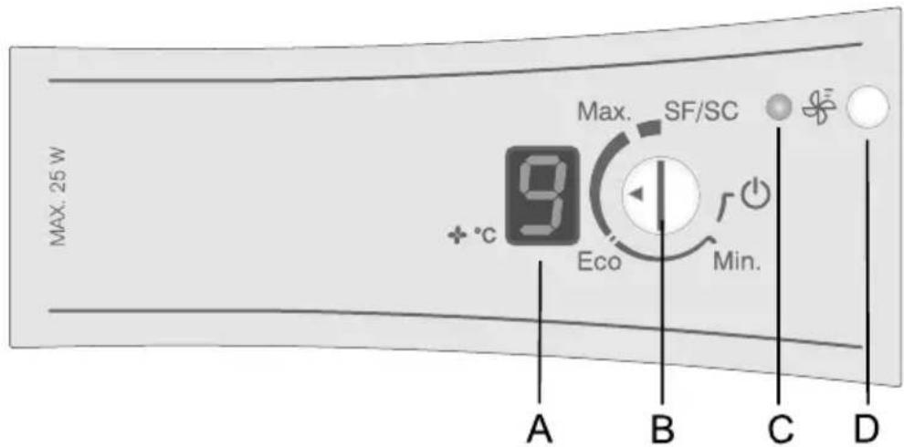 Pelgrim PKS3178F - Bedienung des Geräts - Gerät mit elektronischer Bedienung - 1