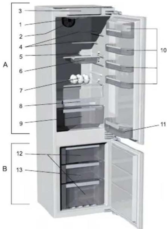 Pelgrim PKS3178F - Description of the appliance - 2