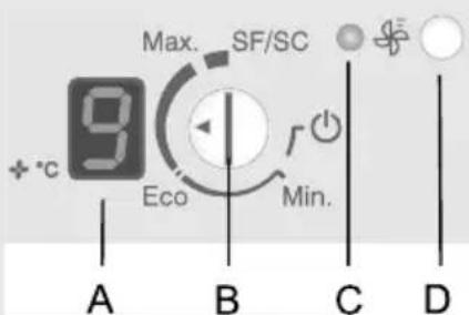 Pelgrim PKS3178F - Start of fan assisted cooling - 1