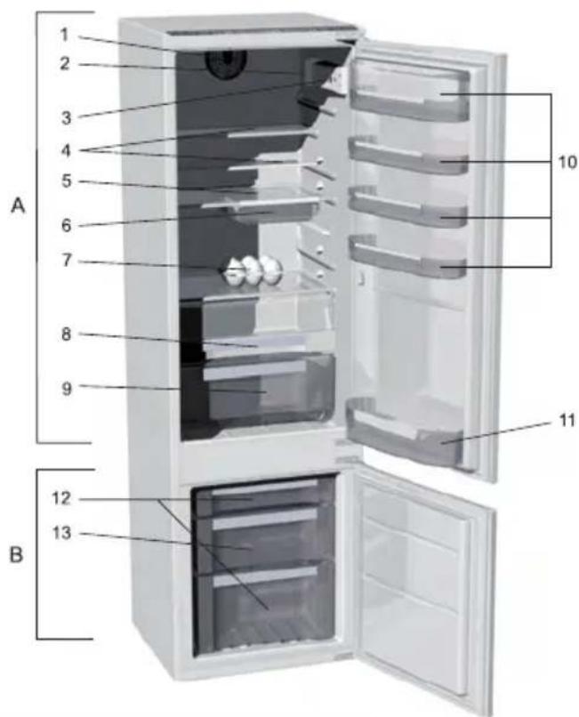 Pelgrim PKS3178F - Description de l'appareil - 1