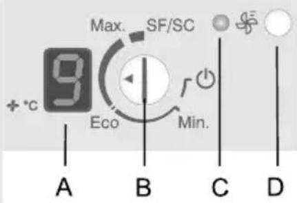Pelgrim PKS3178F - Einschalten des intensiven Ventilatorbetriebs - 1