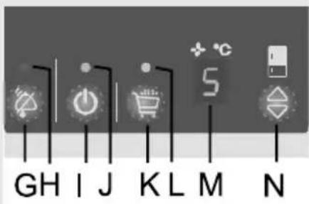 Pelgrim PKS3178F - Unterbrochenes akustisches Signal - Alarm für überhöhte Temperatur im Gefrierschrank/Kühlschrank - 1