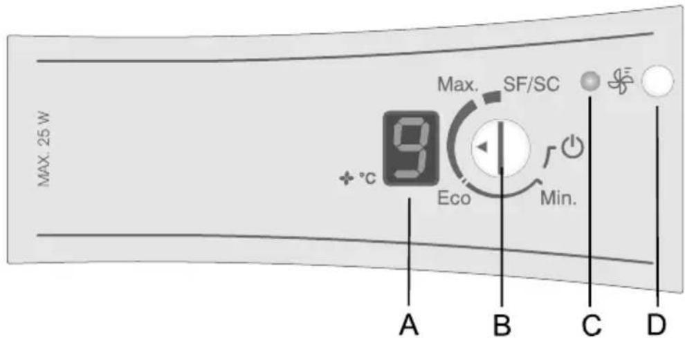 Pelgrim PKS3178F - Bedieningspaneel – Apparaten met elektronische regeling - 1