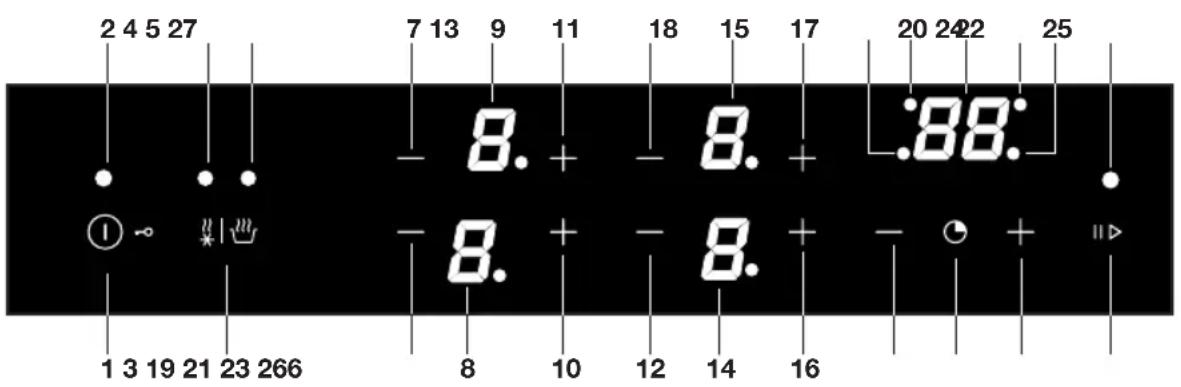 Pelgrim IK4083M - Panneau de commande - 1