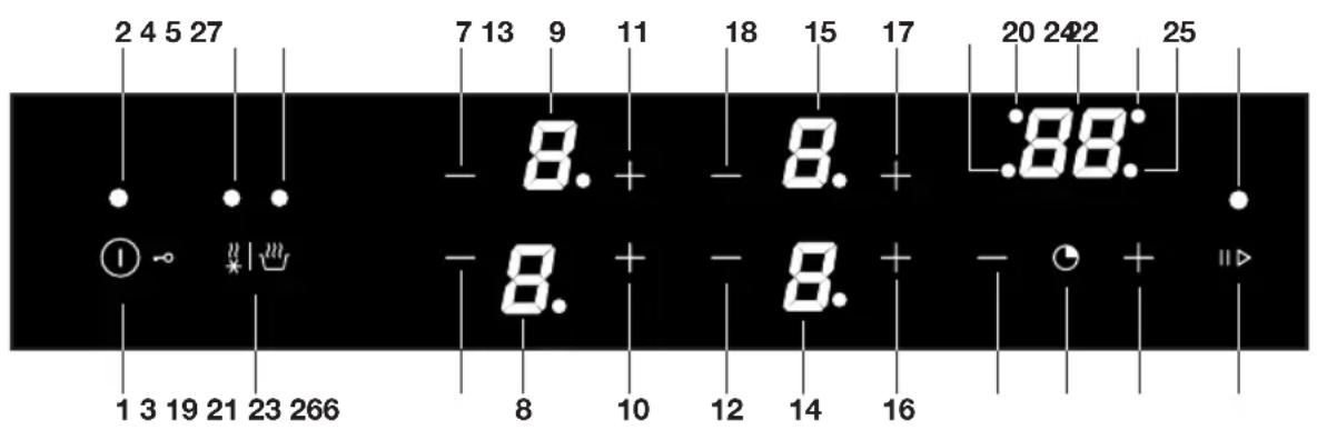 Pelgrim IK4064R - Bedienleiste - 1