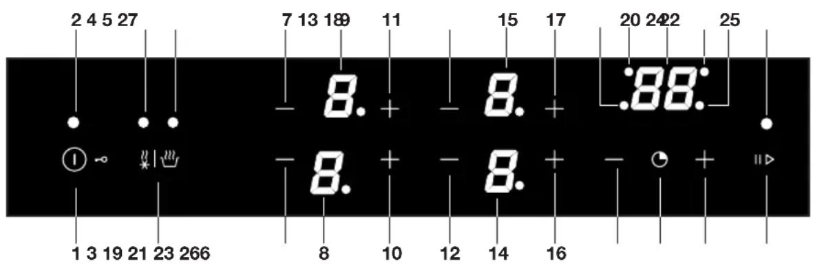 Pelgrim IK4064R - Control panel - 1