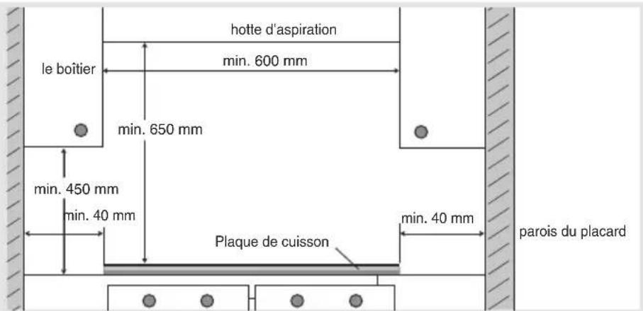 Pelgrim IDK664ONY - Dimensions d'encastrement IDK332 - 3