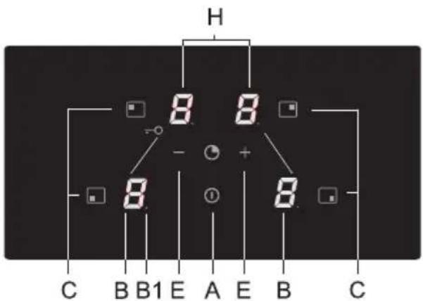 Pelgrim IDK464ONY - Bedientafel - 1