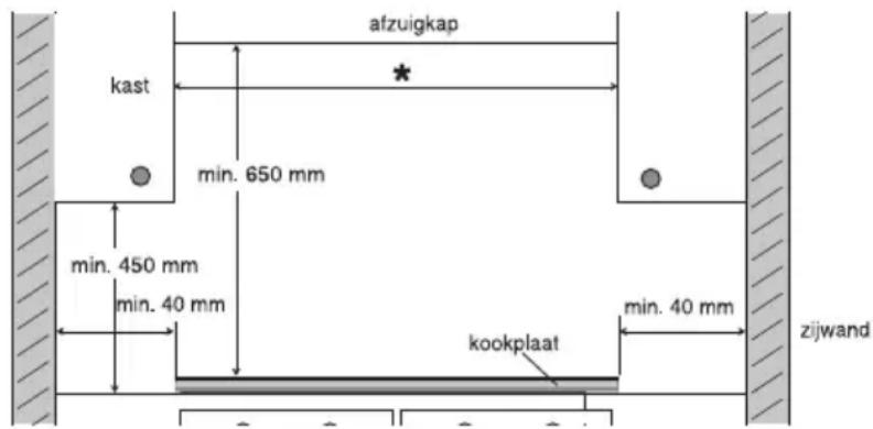 Pelgrim IDK464ONY - Ruiimte rondon de kookplaat - 1