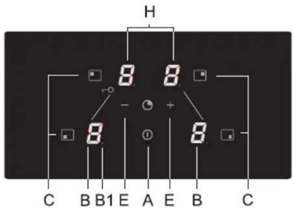 Pelgrim IDK464ONY - Control panel - 1