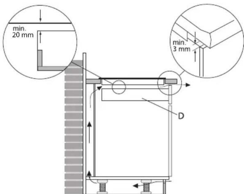 Pelgrim IDK464ONY - Ensure that there is sufficient air circulation. - 1