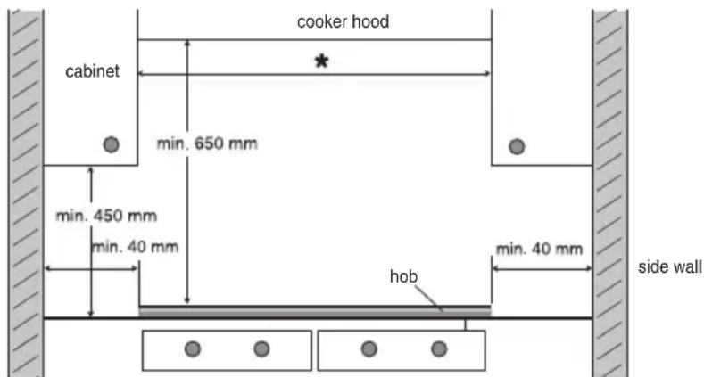 Pelgrim IDK464ONY - Space around the hob - 1