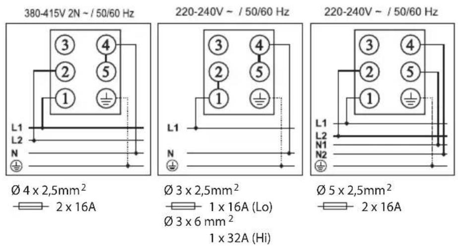 Pelgrim IDK464ONY - Elektranschluss - 1