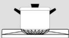 Pelgrim GKB477W - Optimal use of the hob - 2