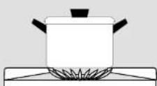 Pelgrim GKB415RVSF - Optimal use of the hob - 2
